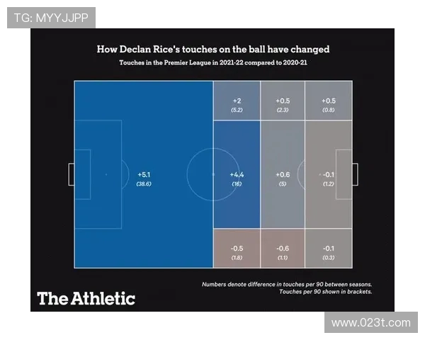 重庆足球队节奏表现的全面数据分析与战术探讨
