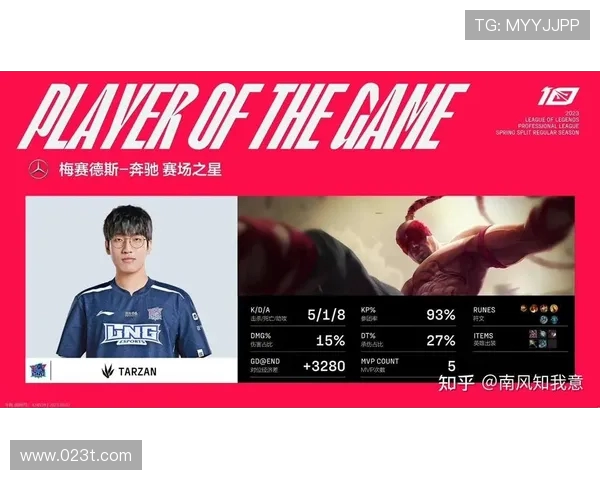 赛后复盘：LNG与TES对决中的战术较量与团队协作分析